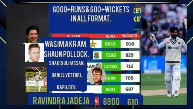 Ravindra Jadeja India vs England 3rd test at Lords.Ravindra Jadeja best test performance.