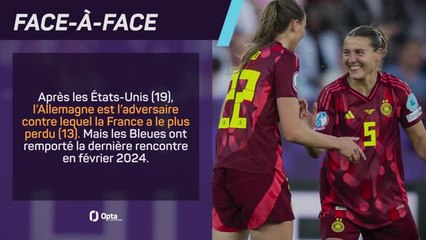 Euro 2025 (F) - France vs. Allemagne, les prédictions d'Opta