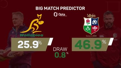 Australia v British and Irish Lions - First Test Predictor