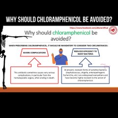 Why should chloramphenicol be avoided?