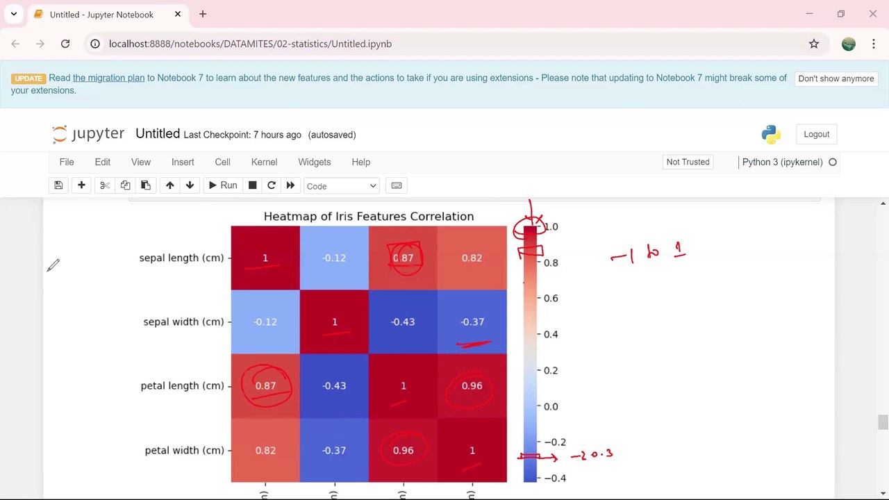 Python - Data Visualization Using Matplotlib in Python Part 4 | Python Courses in Tamil | Skillfloor