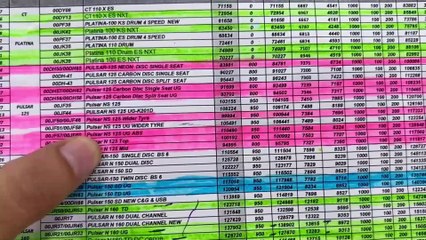 Bajaj Pulsar NS125 Now With More Safety Features All You Need To Know About It