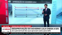 Desaprovação do governo Lula chega a 53%, segundo Genial/Quaest