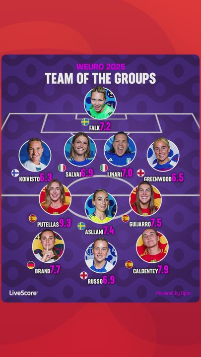 El dato de Alexia Putellas en la Euro que le acerca al tercer Balón de Oro