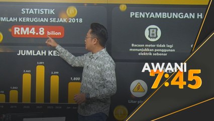 Aktiviti perlombongan Bitcoin secara haram