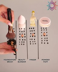 Testing every foundation tool ✨