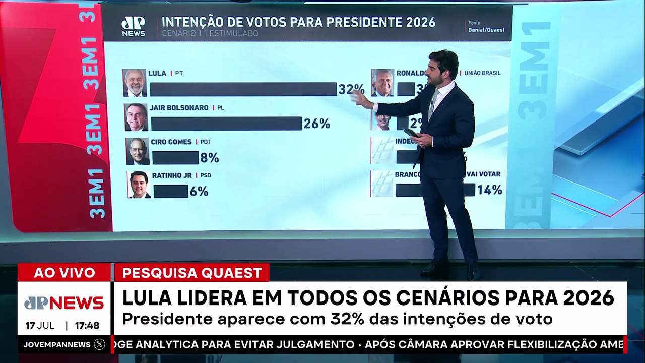 Lula lidera em todos os cenários para as eleições de 2026, segundo Genial/Quaest