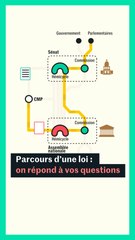 Parlement : on répond à vos questions