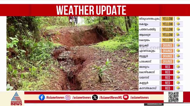 തിങ്കളാഴ്ചവരെ ശക്തമായ മഴ; നാളെ 5 ജില്ലകളില്‍ റെഡ് അലര്‍ട്ട്