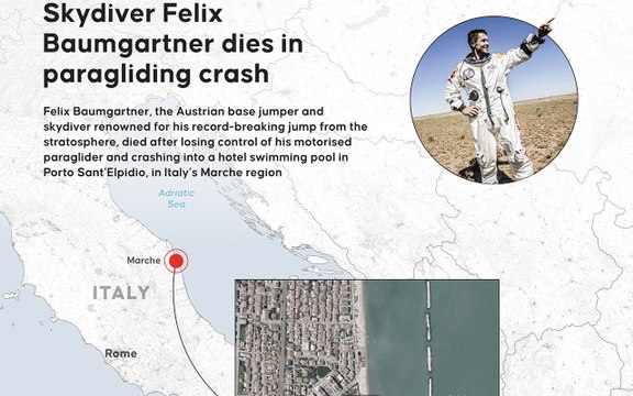 Felix Baumgartner, l'uomo che volava: addio al re degli sport estremi, colto da malore in volo a 56 anni