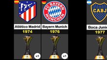 Football clubs that have won the FIFA Club World Cup (1960-2023) #fifaclubworldcup