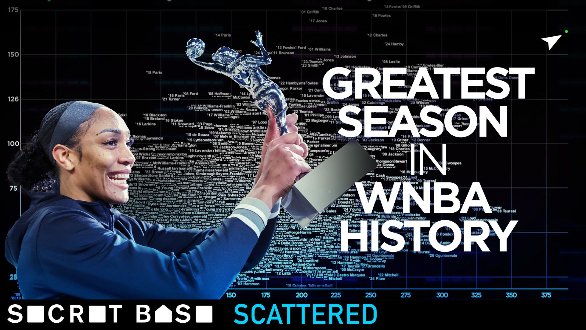 A'ja Wilson's 2024 season stands alone in WNBA history