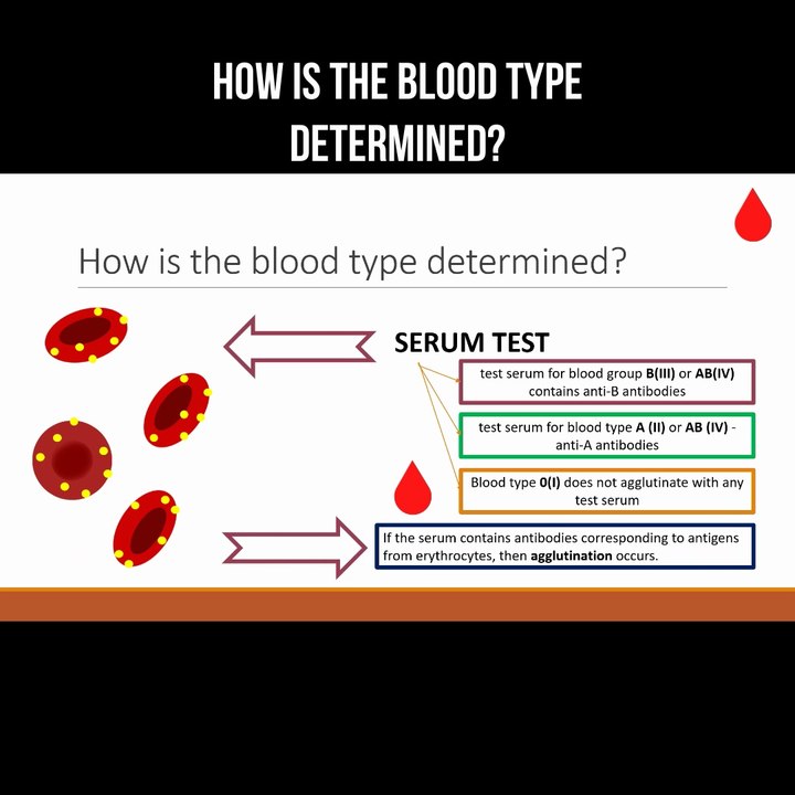 How is the blood type determined?