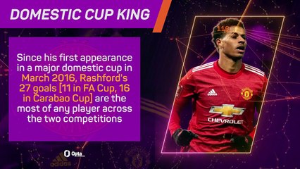 Opta Profile: Marcus Rashford - heading to Barcelona?