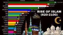 Rise of Islam (620–2100) | Muslim Population by Country | Islamic Knowledge Video