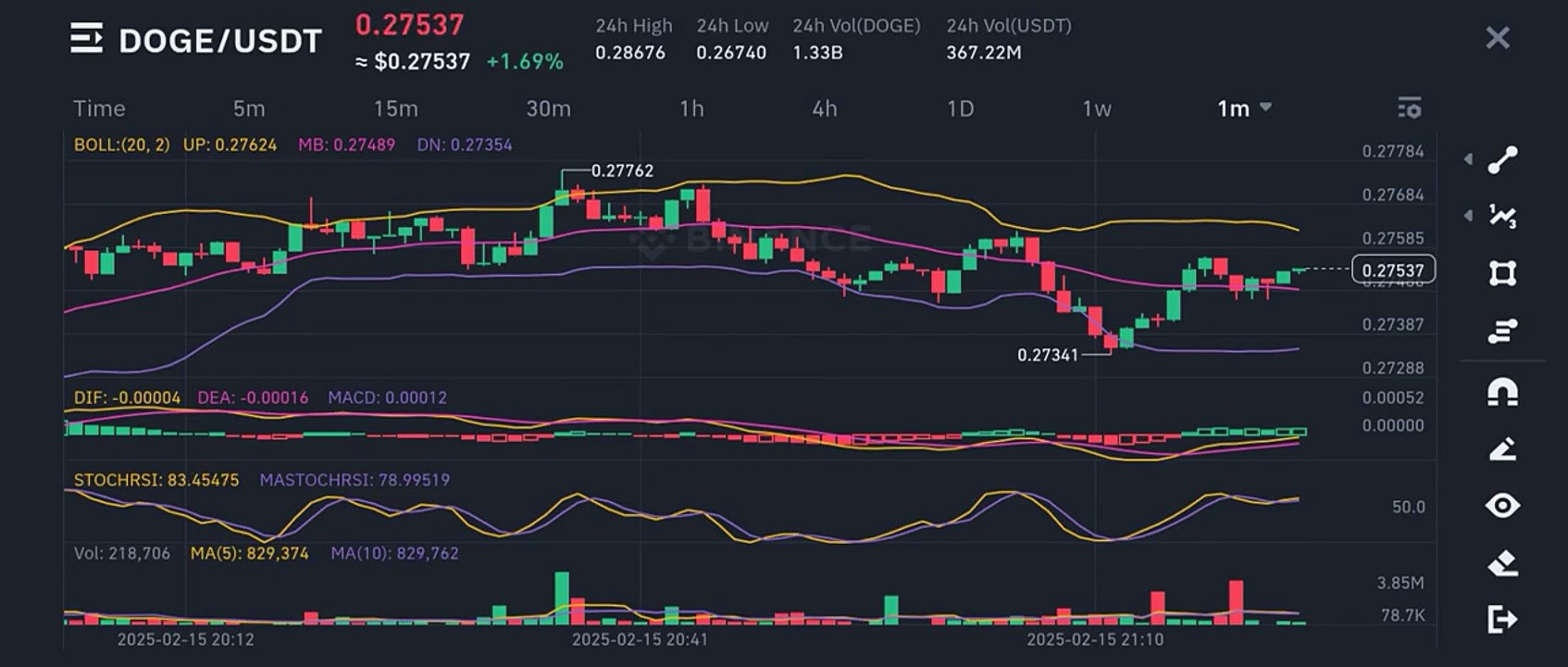 Dogecoin Live Chart | Crypto Arbitrage Trading Strategy | Dogecoin Price Prediction 2025