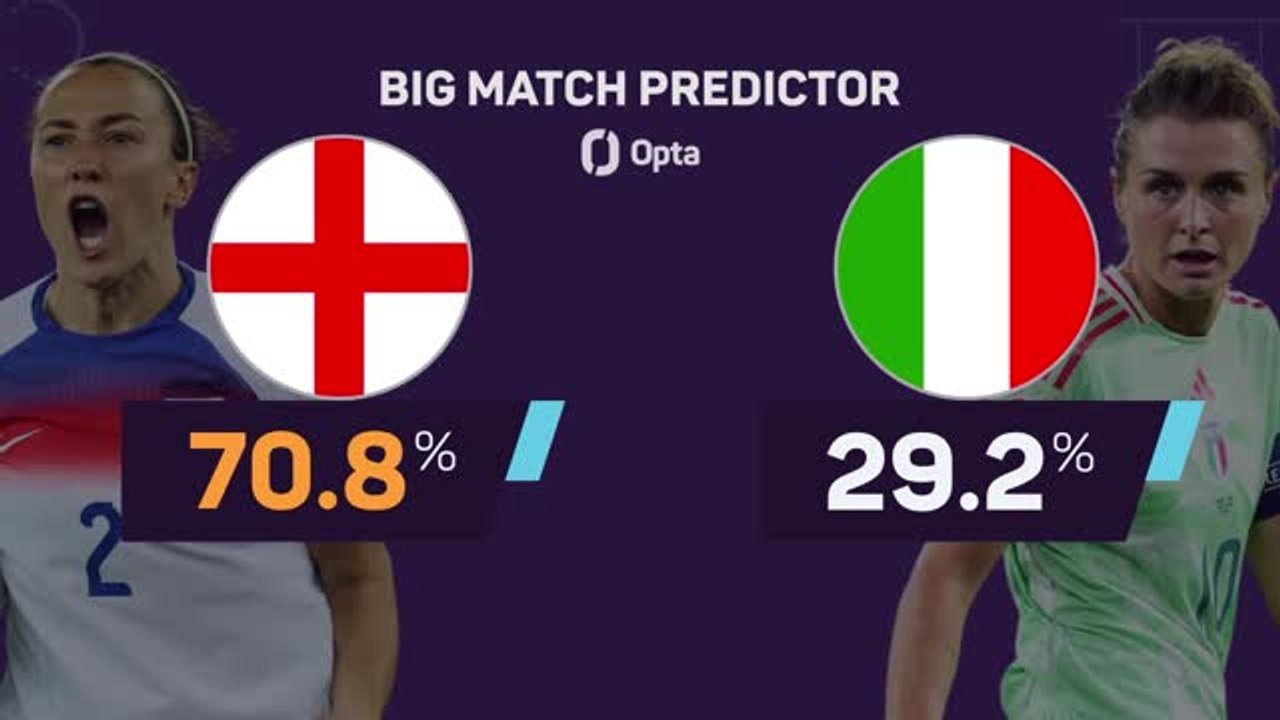 England v Italy - Big Match Predictor