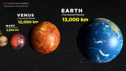 Universe Size Comparison | Planet Size Comparison | Stars Size Comparison