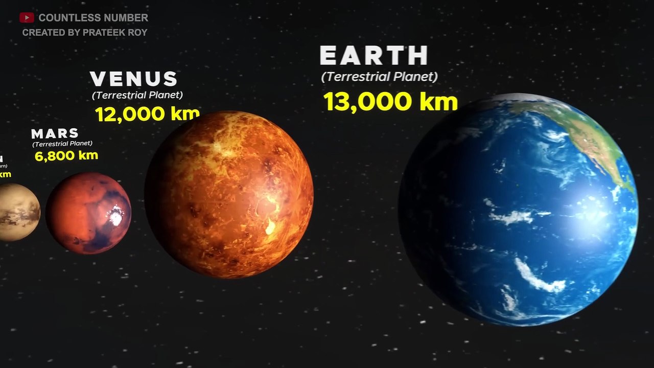 Universe Size Comparison | Planet Size Comparison | Stars Size Comparison