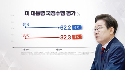 인사청문 과정, 어떤 영향 미쳤나...리얼미터 여론조사 [앵커리포트] / YTN