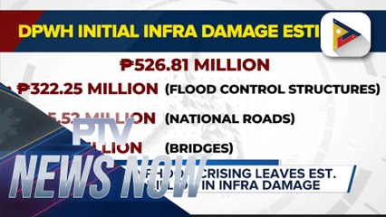 DPWH: Typhoon #CrisingPH leaves est. half a billion in infra damage