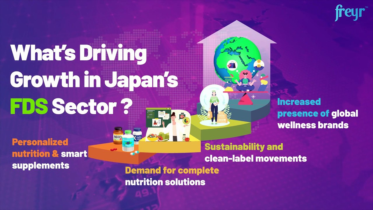 Food and Dietary Supplements Market Entry Challenges and Solutions - Japan