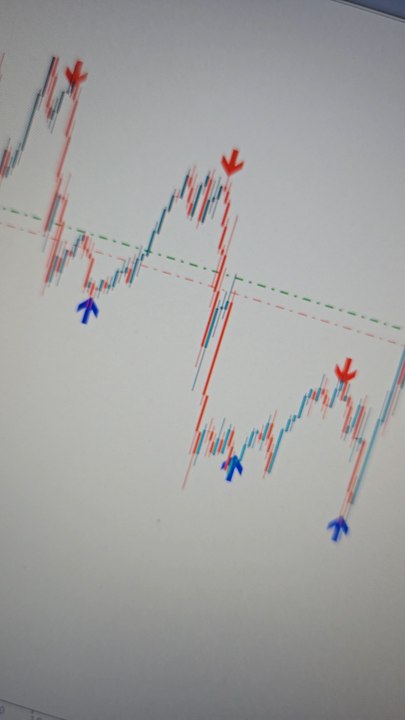 gold m5 indicator