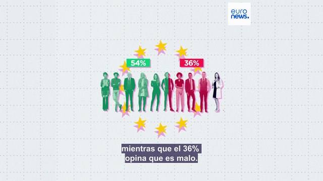 ¿Consideran los ciudadanos de la UE que sus sistemas judiciales nacionales son independientes?