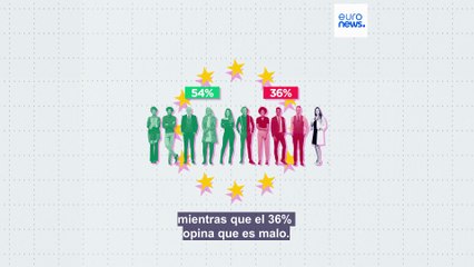 ¿Consideran los ciudadanos de la UE que sus sistemas judiciales nacionales son independientes?