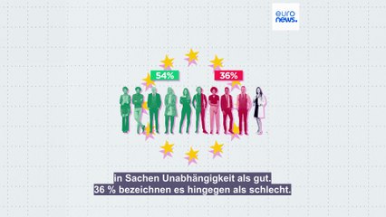 Welche EU-Bürger halten ihre Justiz für unabhängig?