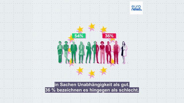 Welche EU-Bürger halten ihre Justiz für unabhängig?
