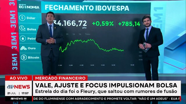 Dólar volta a cair e Bolsa tem dia de alívio com cenário externo; Pablo Spyer comenta