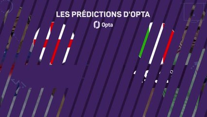 Euro 2025 (F) - Angleterre vs. Italie, les prédictions d'Opta