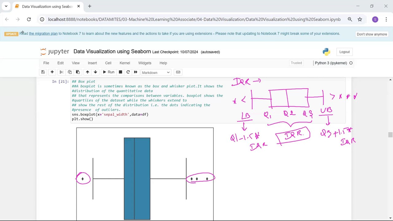 Python - Advanced Python Data Visualizations, Boxplot, Violin | Python Courses in Tamil | Skillfloor