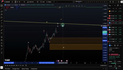 $2 Still Possible_ ADA Cardano in the Breakout! - Critical Levels Ahead!