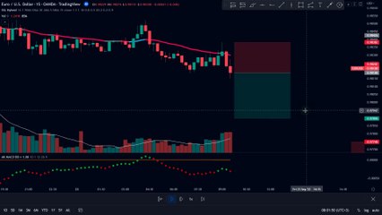 I Found the Best 15 Minute MACD Strategy Ever!