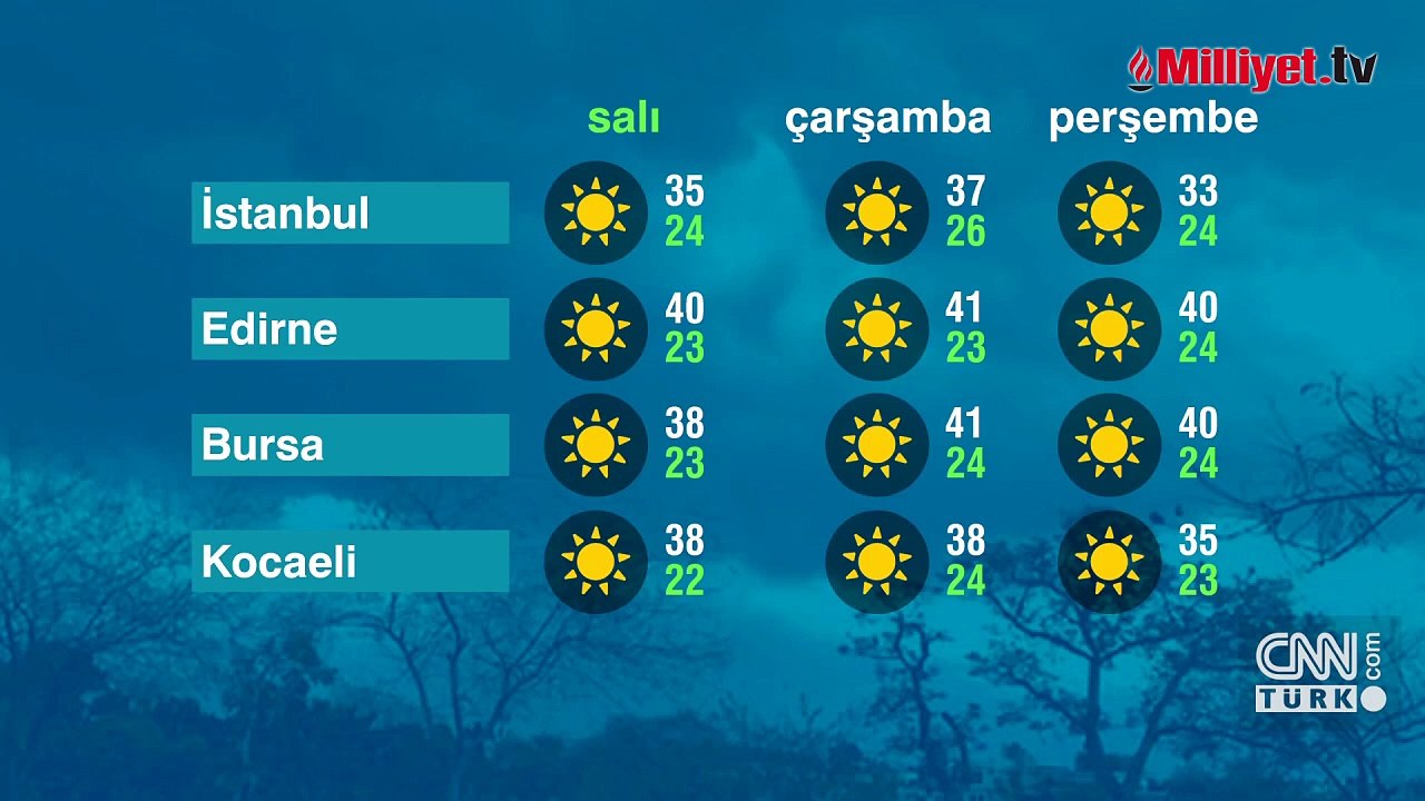 Meteoroloji uyardı! Kavurucu sıcaklar başladı: Şehirler alev alev yanacak