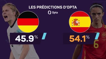 Euro 2025 (F) - Allemagne vs. Espagne, les prédictions d'Opta
