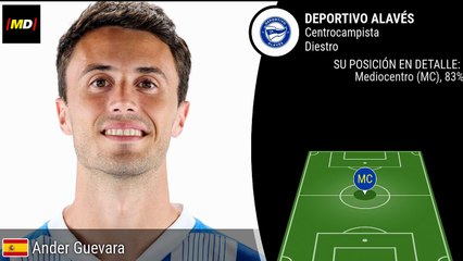 Ander Guevara (Alavés)