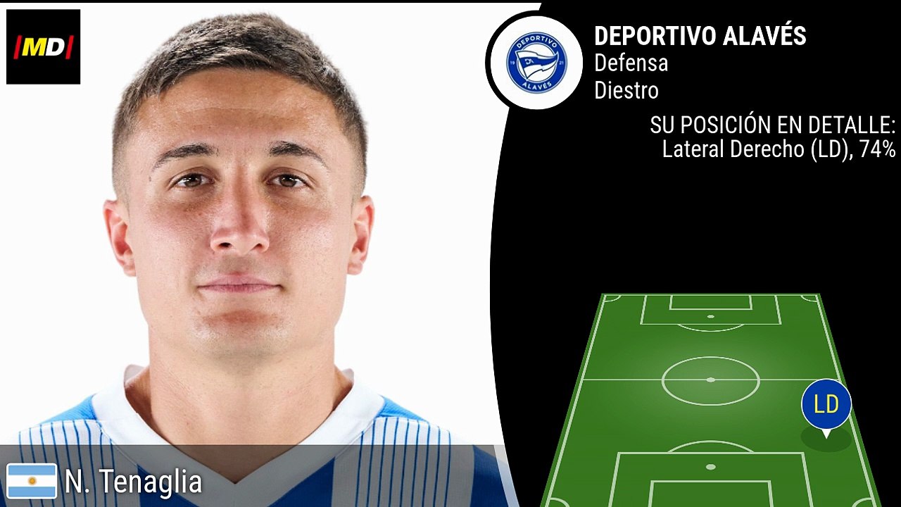 Nahuel Tenaglia (Alavés)
