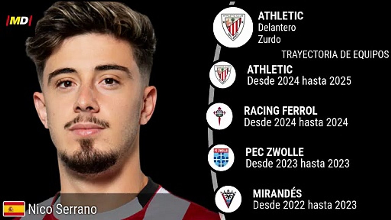 Nico Serrano (Athletic Club)