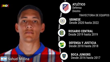 Nahuel Molina (Atlético de Madrid)