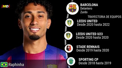 Raphinha (FC Barcelona)