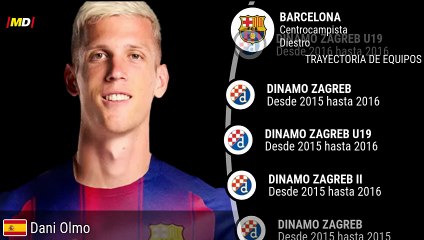 Dani Olmo (FC Barcelona)