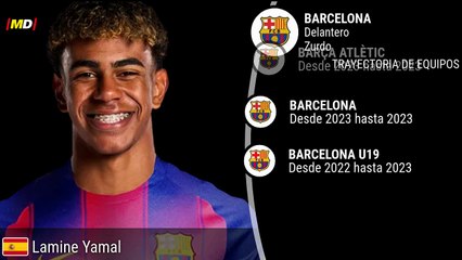 Lamine Yamal (FC Barcelona)