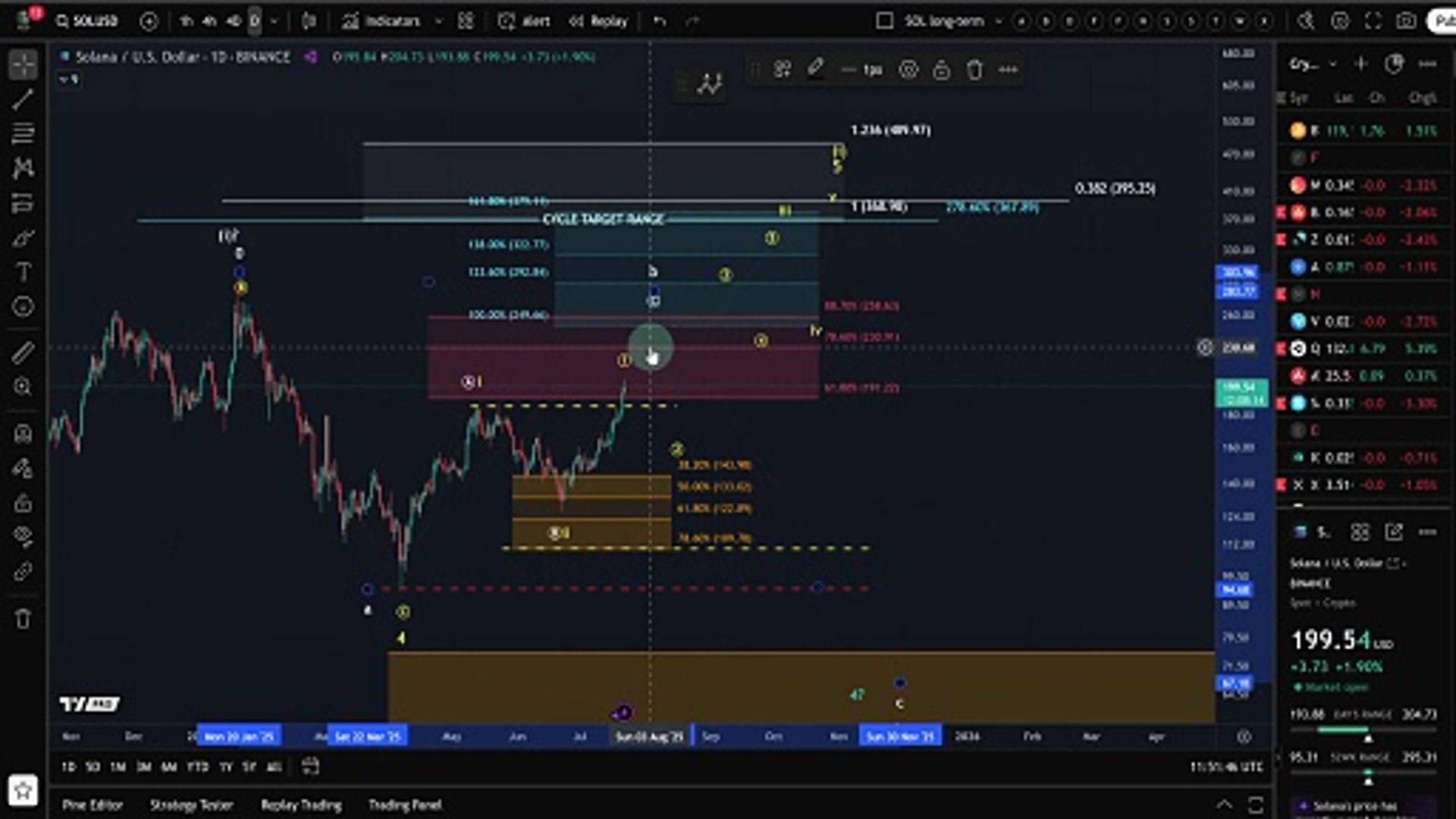 Solana Price News Today - SOL Elliott Wave Price Technical Analysis, Price  Update!