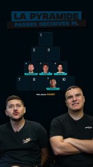 Classement des Joueurs ⚽ : Qui est le meilleur ?