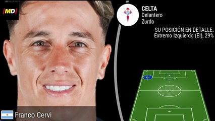 Franco Cervi (Celta de Vigo)