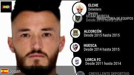 Josan Fernández (Elche): Estadísticas Destacadas en LaLiga ⚽ - thumbnail