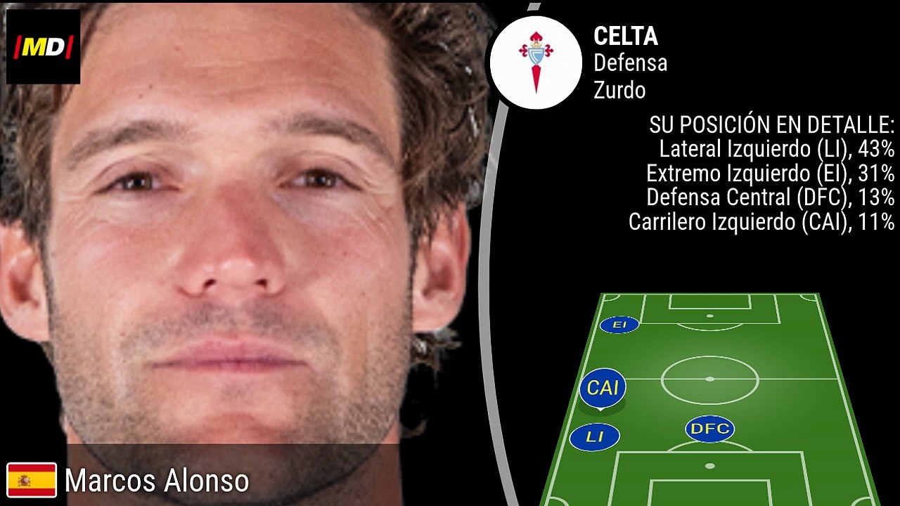 Marcos Alonso (Celta de Vigo)